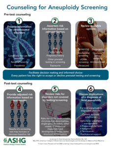 Counseling for Aneuploidy Screening infographic