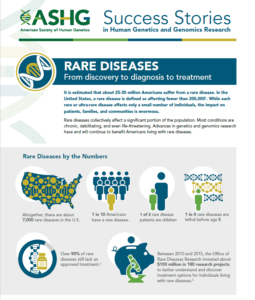 Rare Disease Fact Sheet